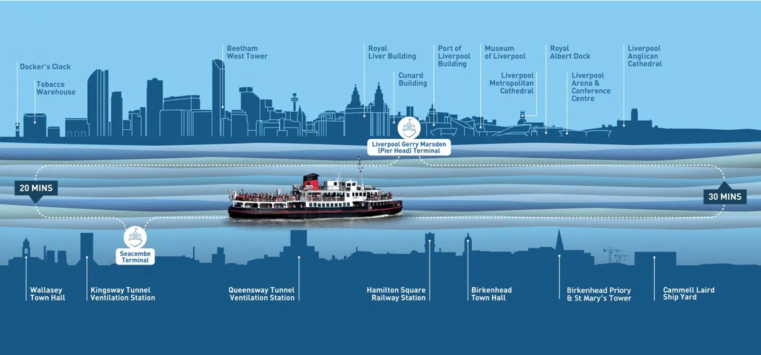 Mersey Ferries River Explorer Cruise, Liverpool
